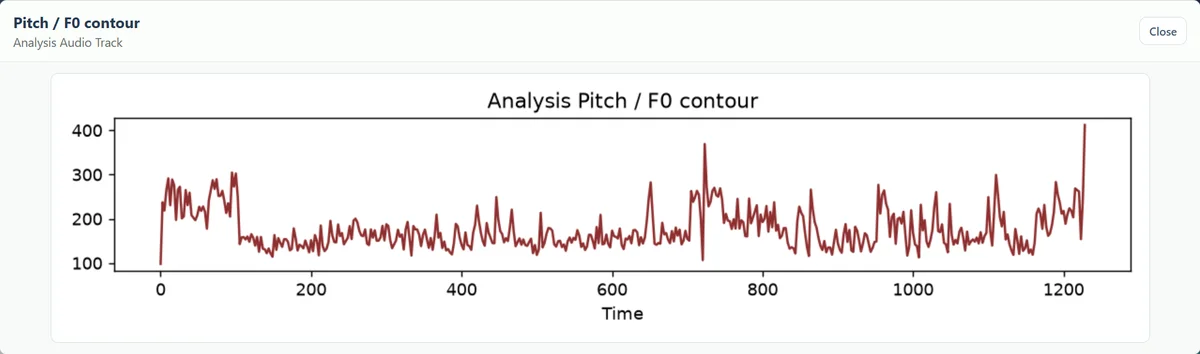 Expanded pitch and fundamental frequency chart for the analysis recording