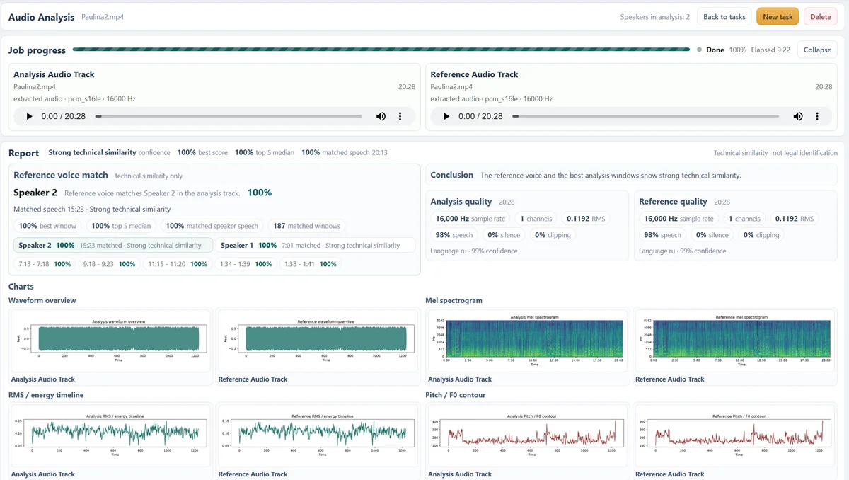 Completed Audio Analysis report with reference voice comparison, recording quality and charts