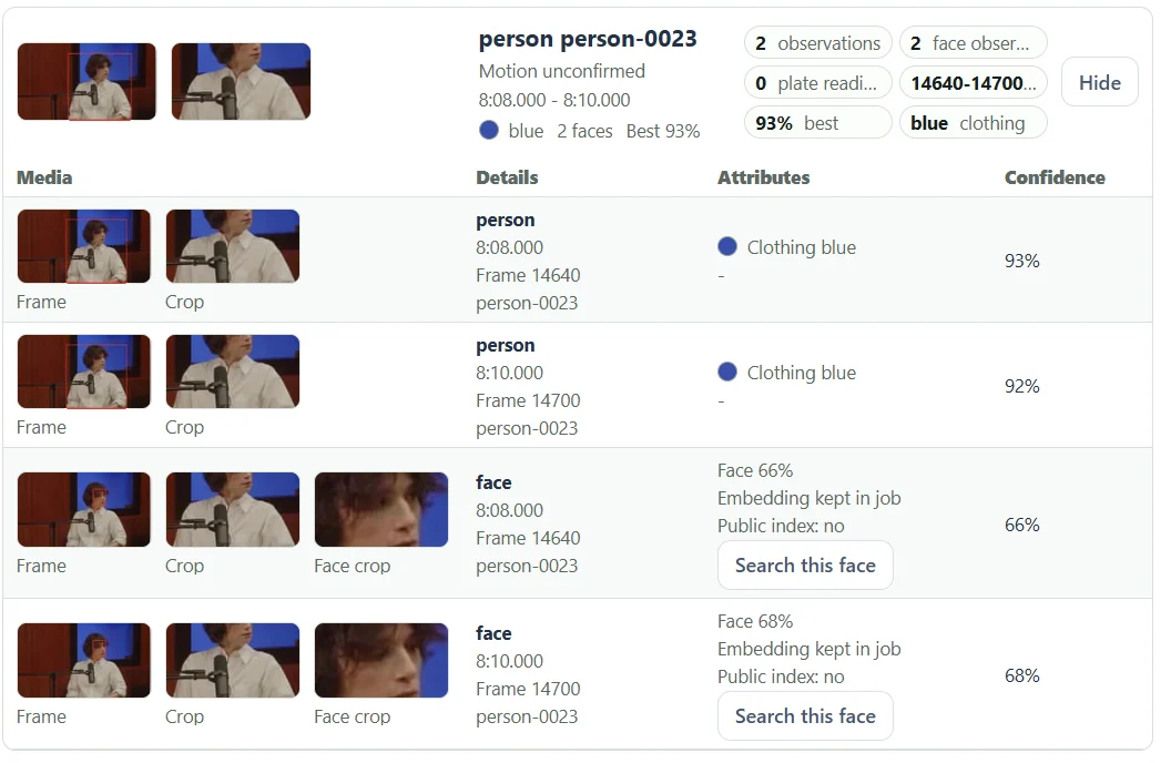 Expanded person track with face crops at eight minutes and a Search this face button